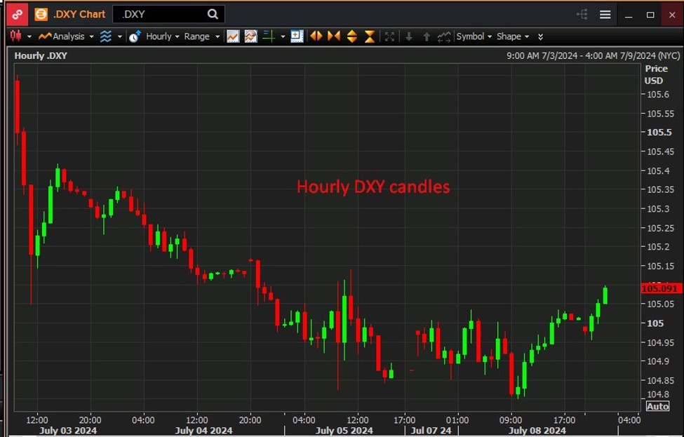 USD rising in Asia morning trade – no fresh catalyst