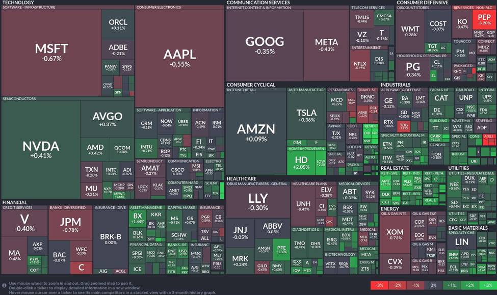 Market colors: A broader look at today’s mixed stock performance