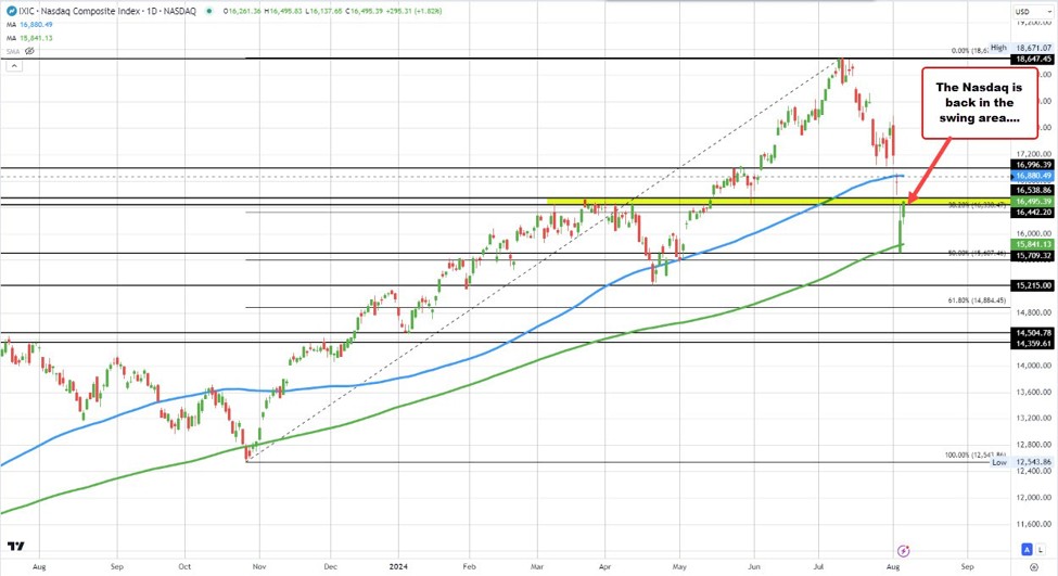 Broader indices trading to new highs. What next technically?