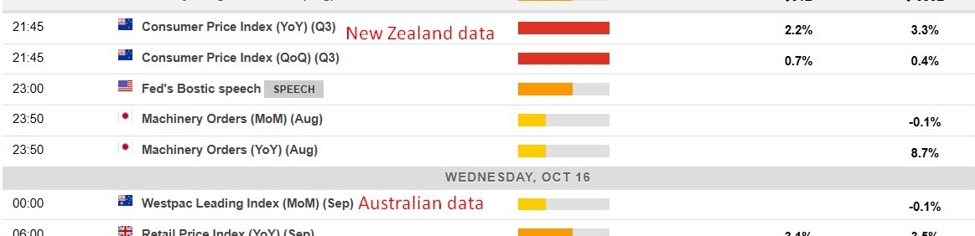 Economic calendar in Asia 16 October 2024 – Fed’s Bostic speech