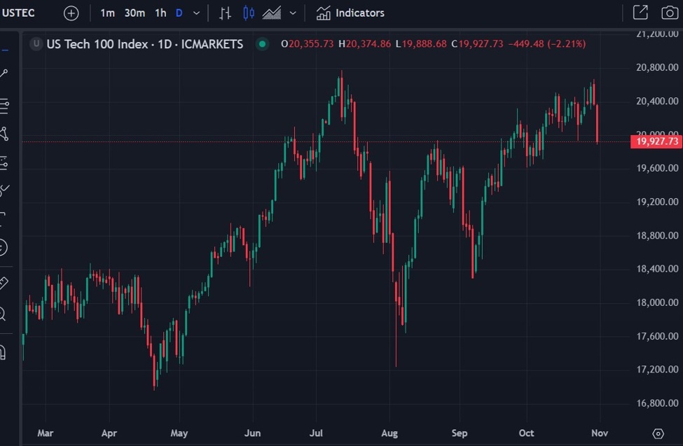 Stocks to continue higher through 2025. AI, Fed cuts,  and strong economy underpin.