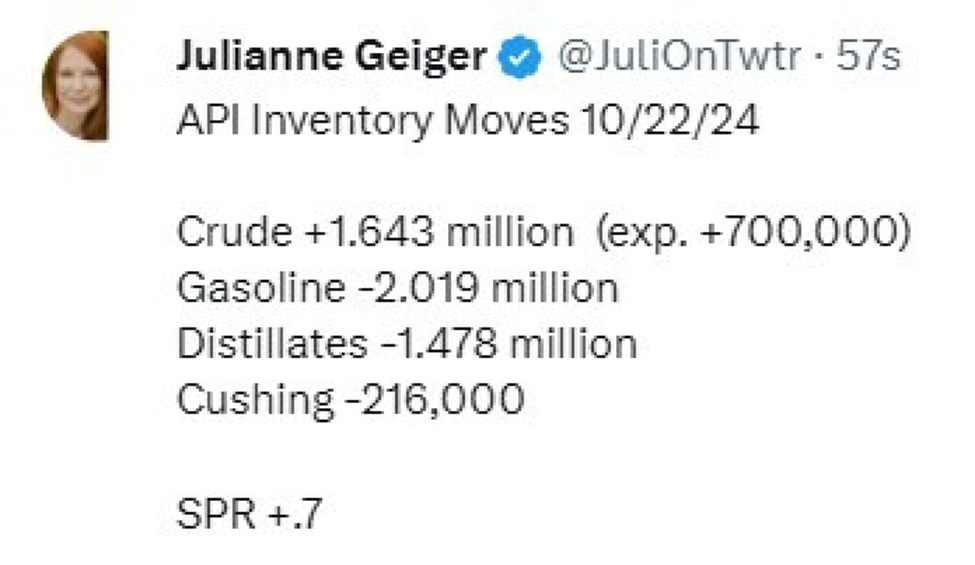 Private survey of oil inventories shows headline crude oil build greater than expected