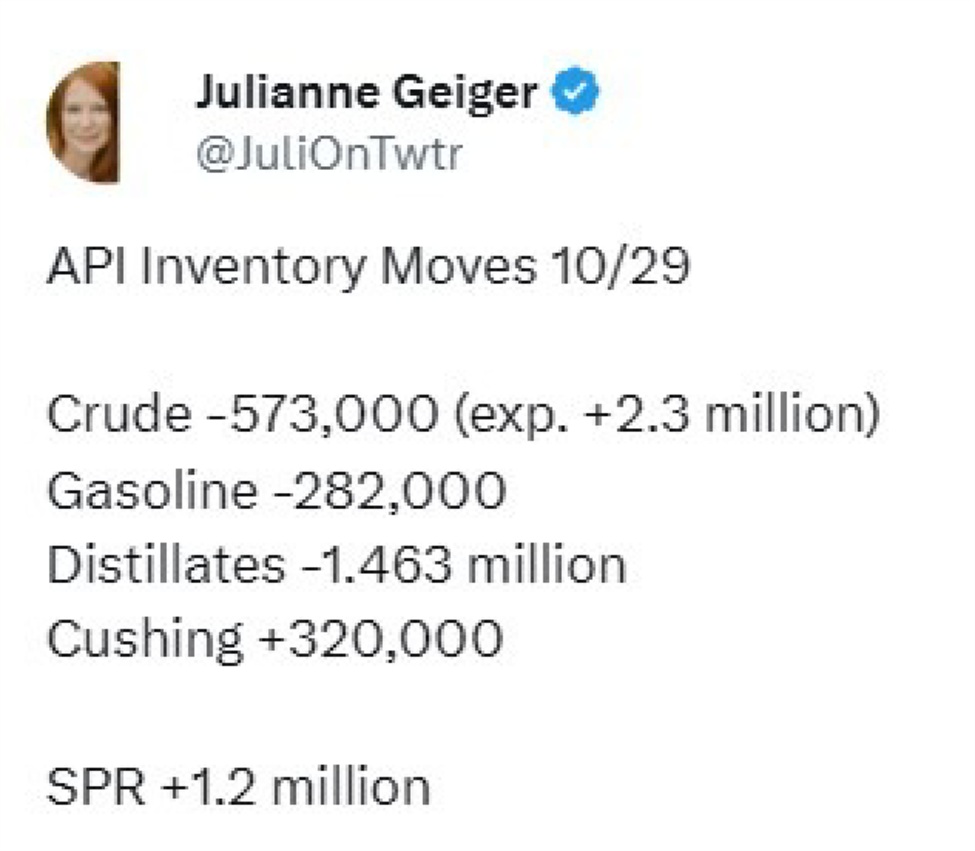 Oil – private survey of inventory shows a headline crude oil draw vs. build expected