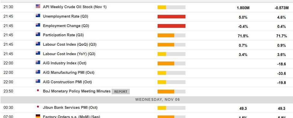 Economic calendar in Asia Wednesday, November 6, 2024 – Harris vs. Trump the focus