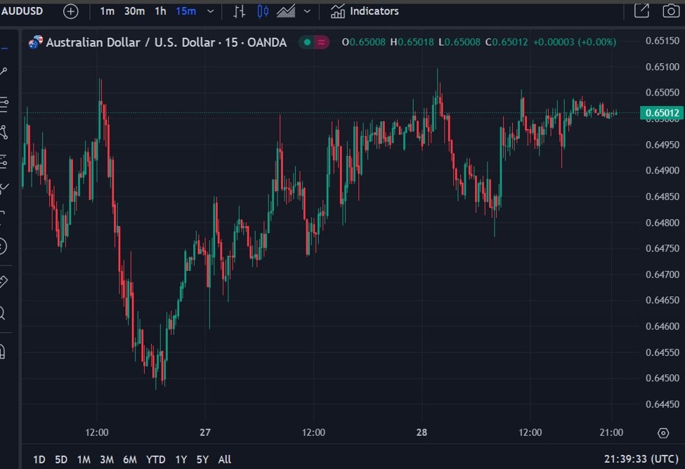 ICYMI – RBA Gov Bullock ruled out a rate cut