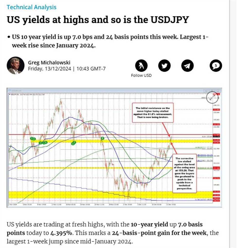 What are the key technical levels in play for the major currency pairs next week