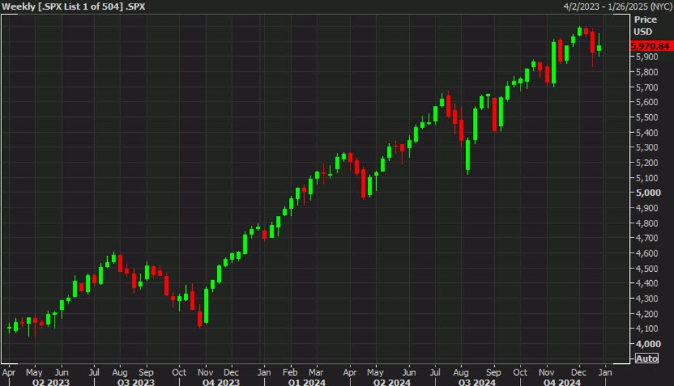 At the close: Nasdaq leads US stocks lower