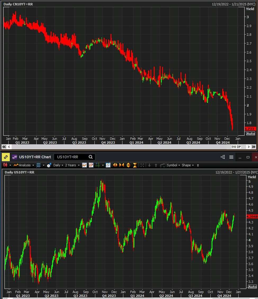 ICYMI – China promised massive stimulus yesterday (will it work this time?)