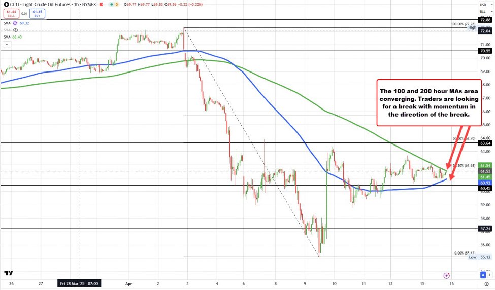 Crude oil little changed in trading today for the second consecutive day