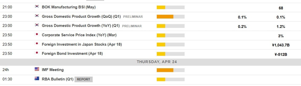 Economic calendar Asia Thursday, April 24, 2025 – Reserve Bank of Australia info incoming