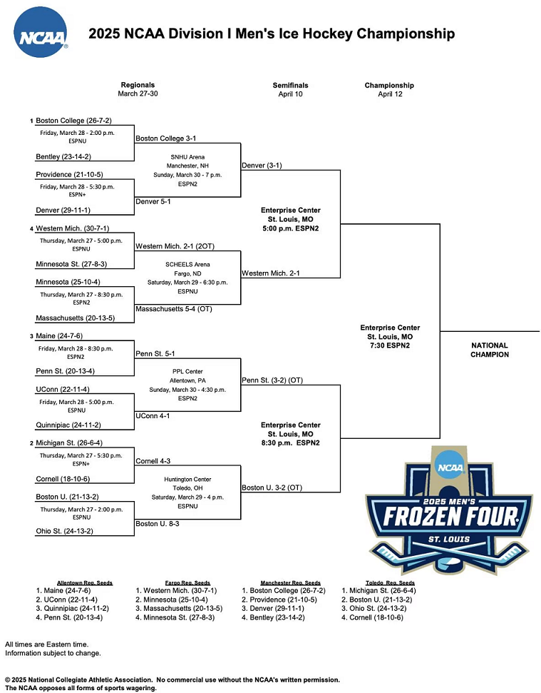 2025 Frozen Four Bracket; Printable, Updated Schedule, Results