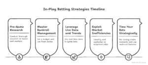Top Strategies For Real-Time Success