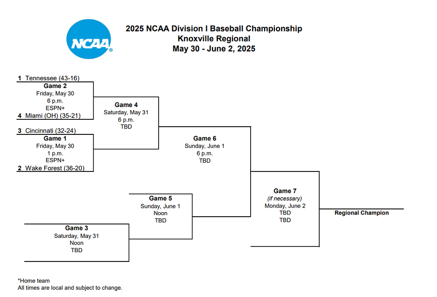 2025 NCAA Baseball Knoxville Regional Schedule; Printable Bracket, TV Broadcasts