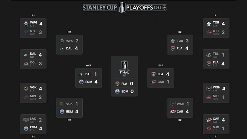 2025 Stanley Cup Final Schedule; Final Bracket, Times, TV Broadcasts