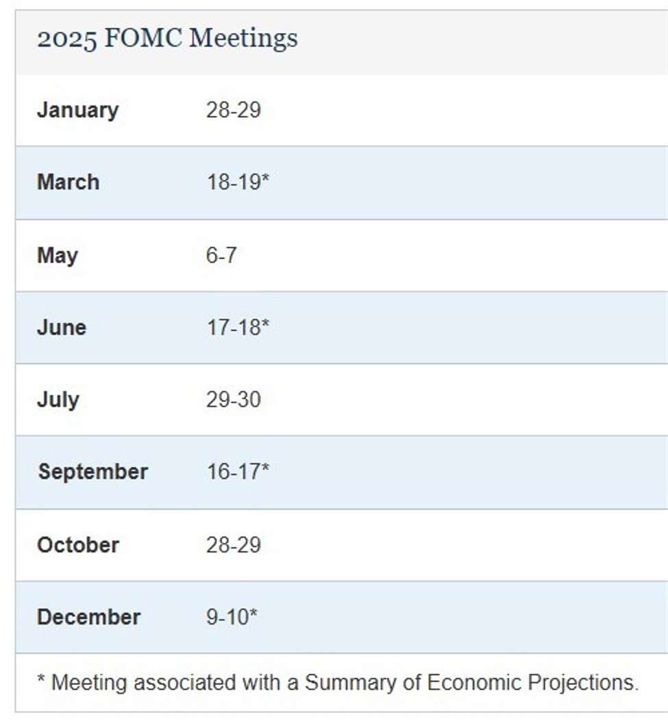 Morgan Stanley say Federal Reserve rate cuts may not begin until September