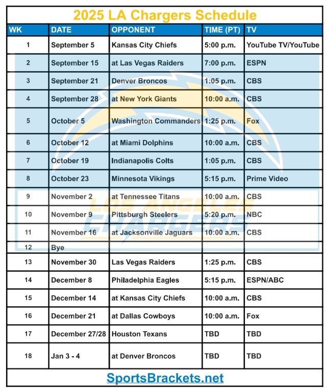 Printable 2025 LA Chargers Schedule; Matchups and TV Broadcasts