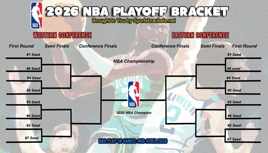 2026 NBA Playoff Schedule; Printable Bracket, Matchups and TV Broadcast