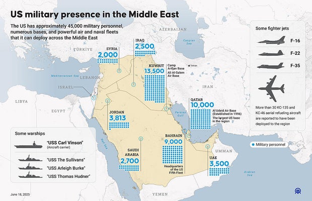 Iran threatens retaliation following U.S. strikes. An expert breaks down Tehran’s possible targets.