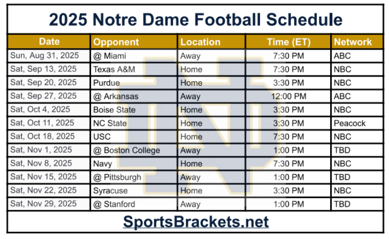2025 Notre Dame Football Schedule; Printable, Matchups and TV