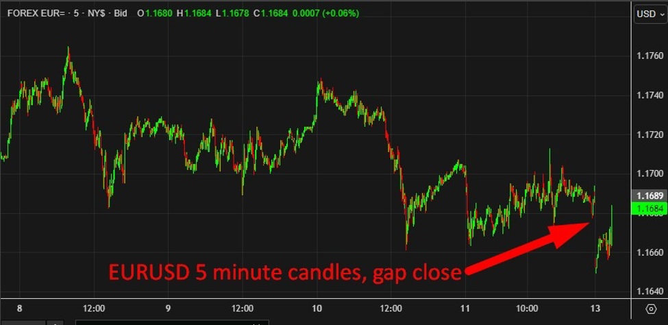 US equity index futures down around 0.5% after Trump 30% tariff threat against EU, Mexico